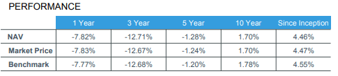 Performance Table