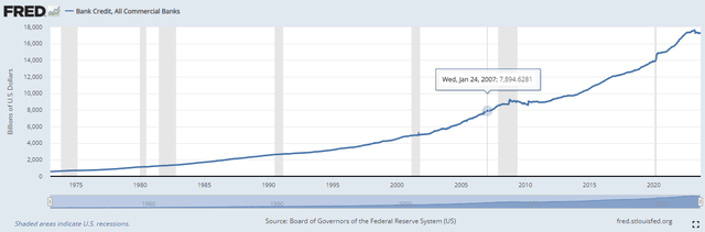 credit cycle