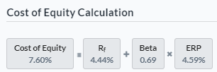 Cost of Equity