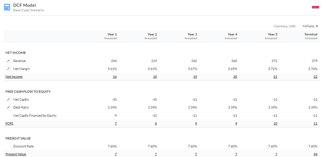 5 Year Equity Model DCF Using FCFE