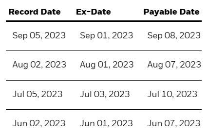 sgov date dates ex-date record