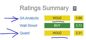 Moodys - rating consensus