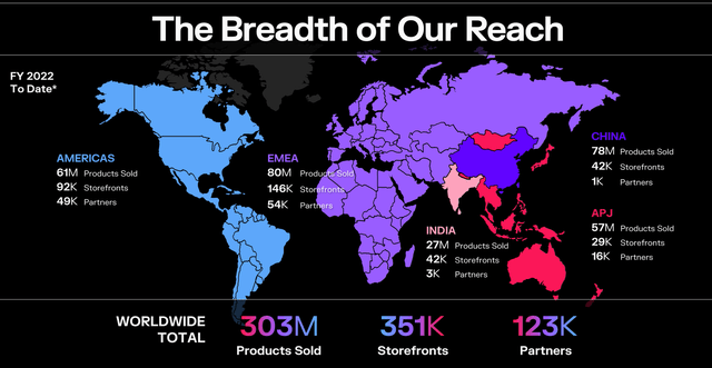 Geographical exposure of WDC