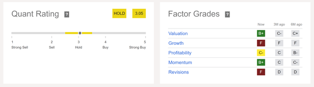 WDC Seeking Alpha Grades