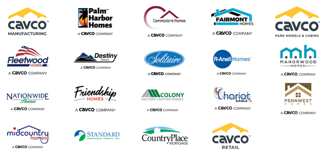 Cavco Industries Brands