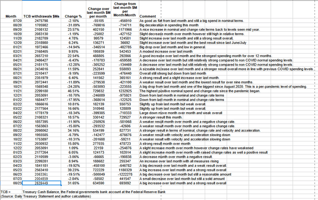 US Federal outlays