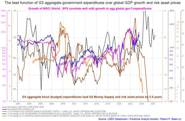 G5 Fiscal flows