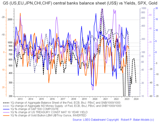 G5 fiscal flows