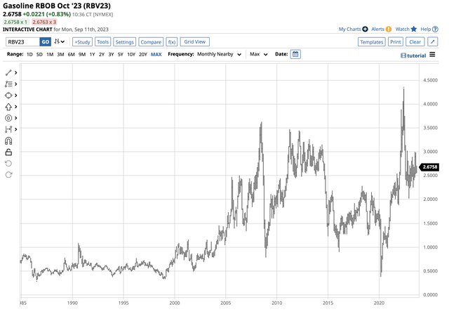 Record high in 2022