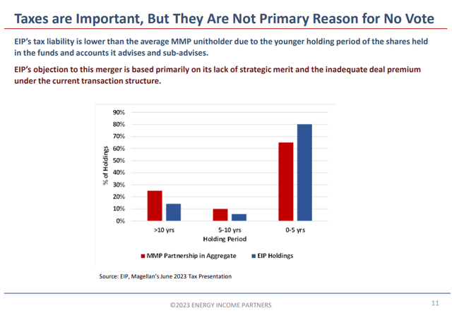 Taxes Important But Not Primary