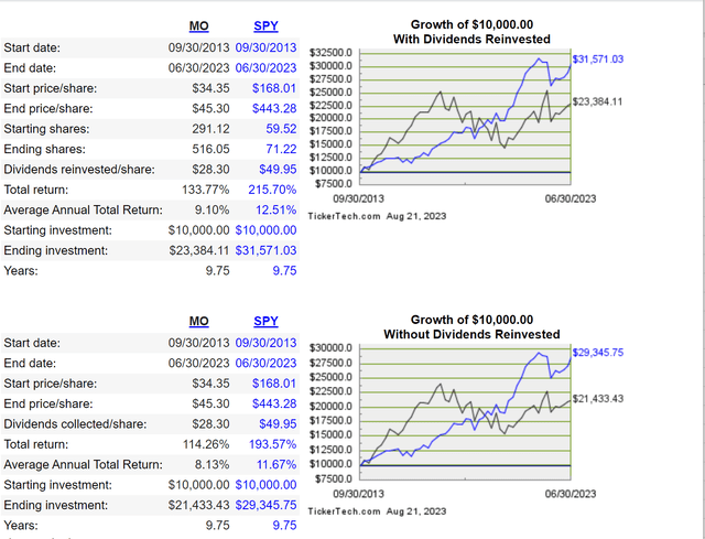 Independent Dividend Calculator Model