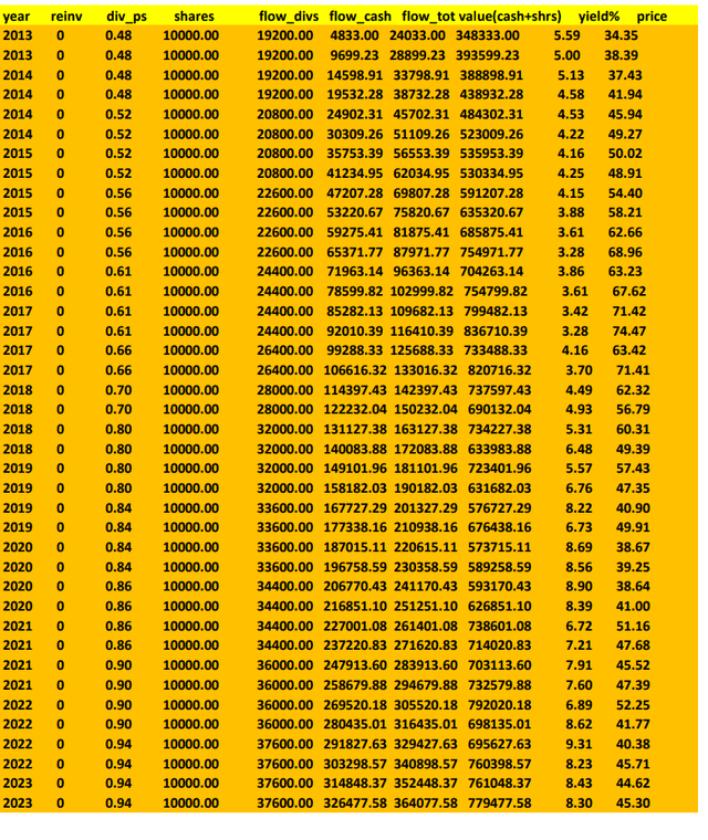 Author's Calculations, All Portfolio Values in USDollars($)