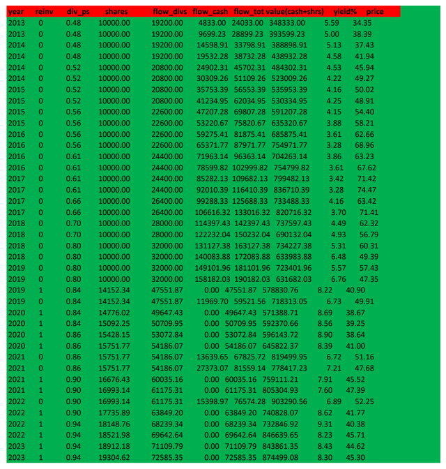 Author's Calculations, All Portfolio Values in USDollars($)