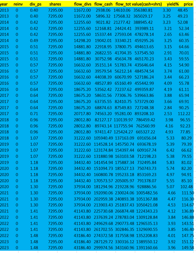 Author's Calculations, All Portfolio Values in USDollars($)