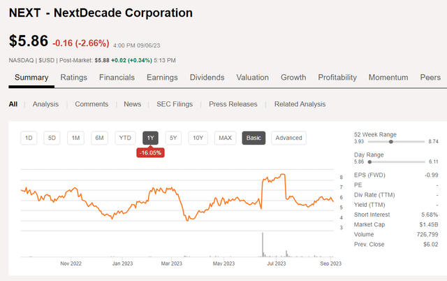 NextDecade Price chart