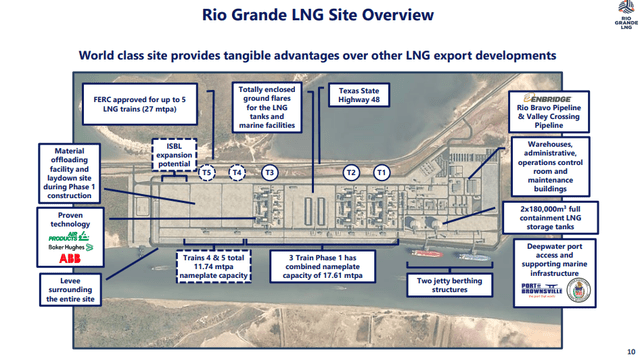 Rio Grande site overview