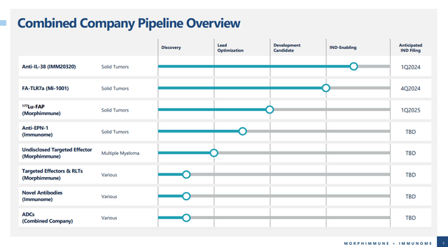 IMNM pipeline morphimmune immunome