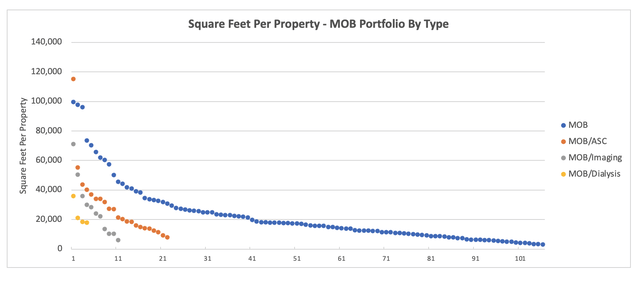 MOB Facilities by LSF