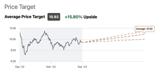 GMRE Price Target