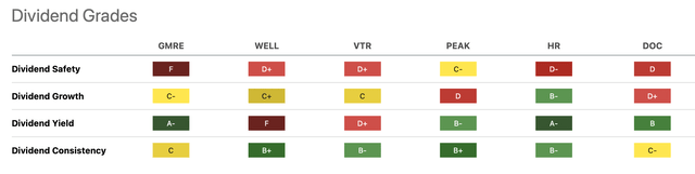 Dividend Grades