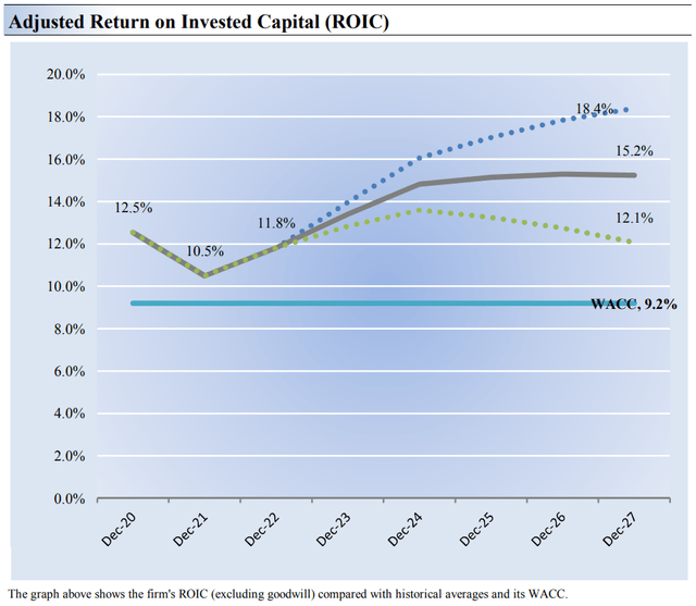 PayPal remains an economic-value generator.