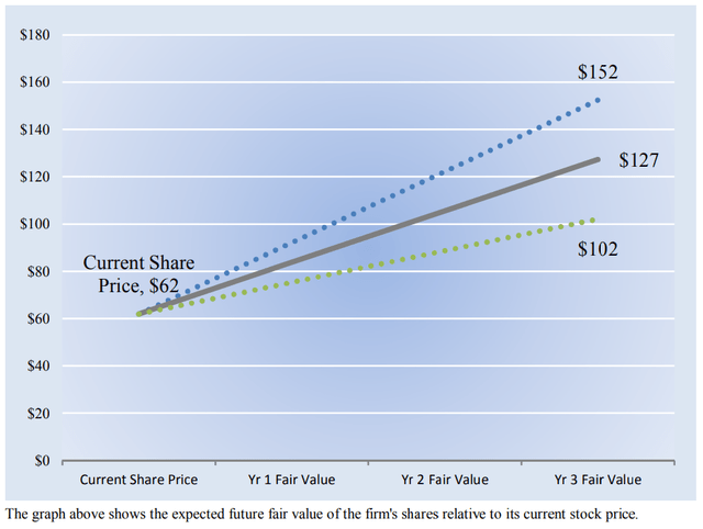 Our thoughts on how PayPal's equity value may advance in coming years.