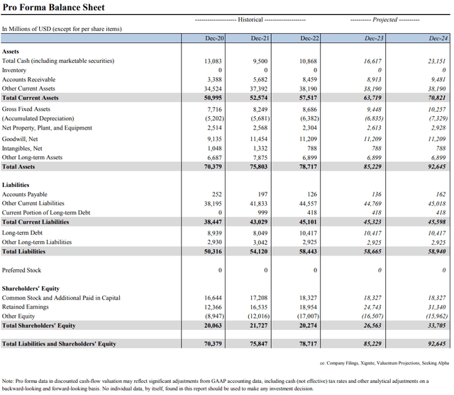 Pro Forma Balance Sheet