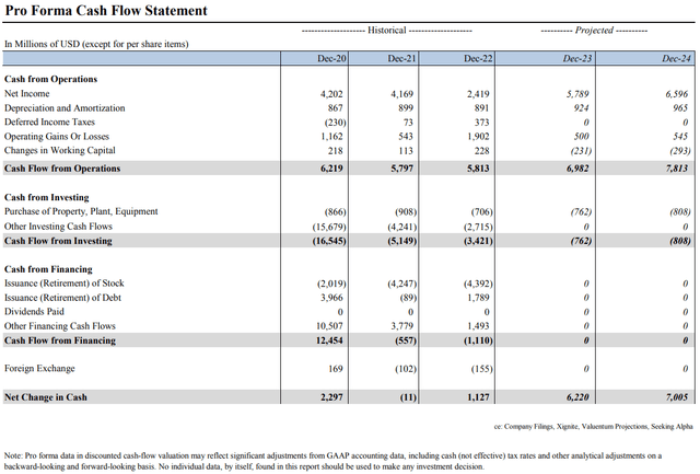 Cash Flow Statement