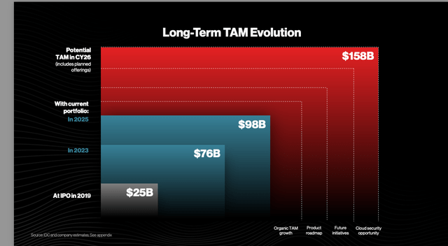 Endpoint Security TAM