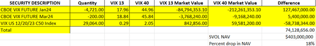 VIX 40 Scenario