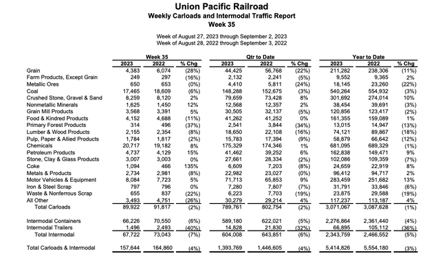 Train volume numbers