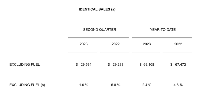 Financials