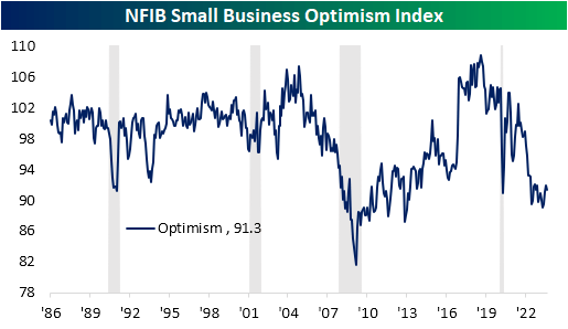 NFIB small business