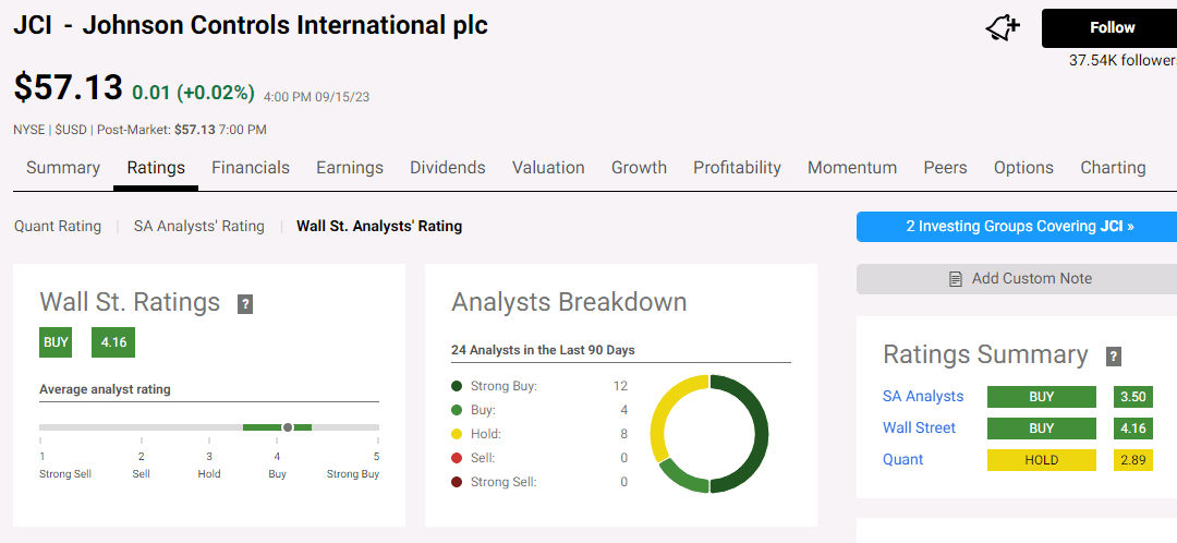 Johnson Controls analyst concensus rating