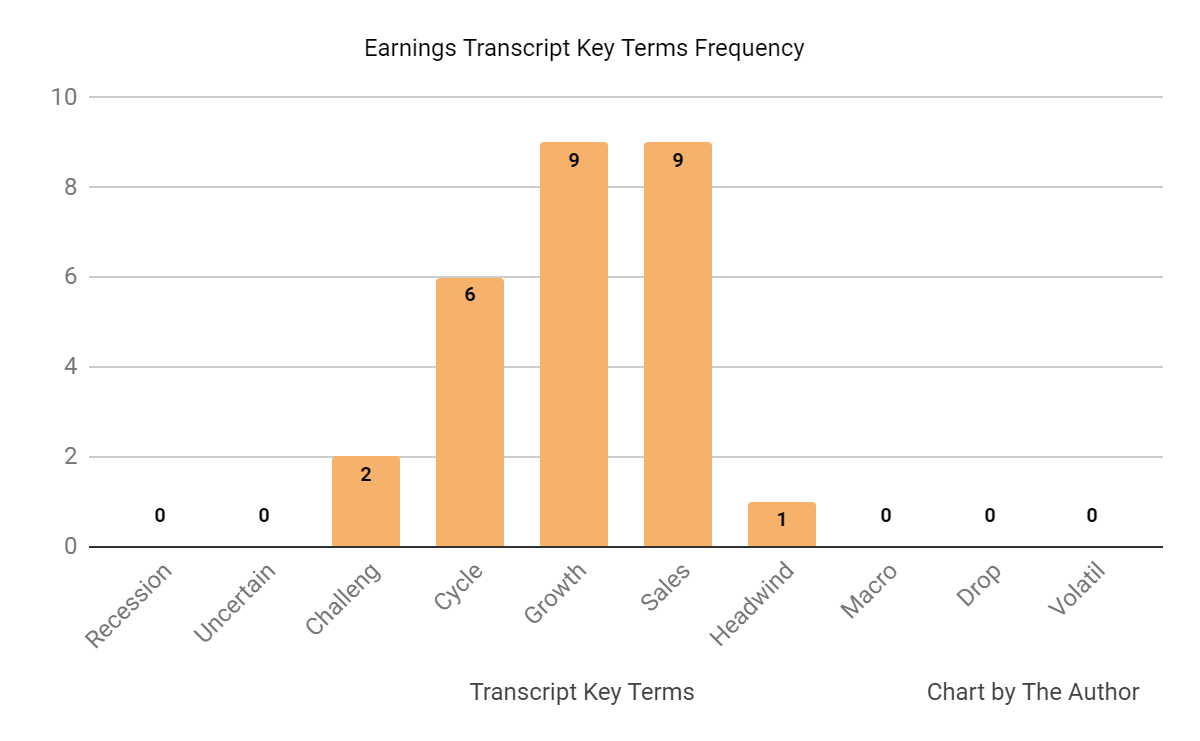 Earnings Transcript Key Terms Frequency