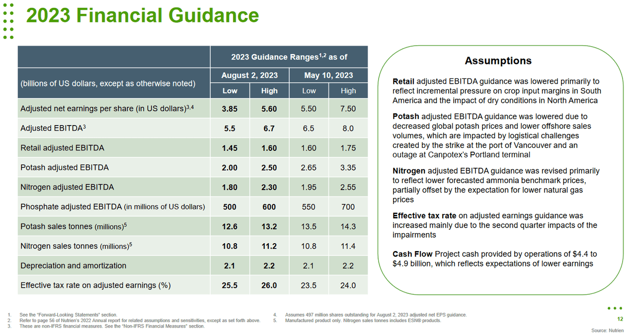 The revised guidance from the company