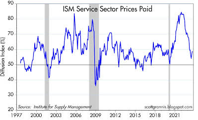 ISM service sector