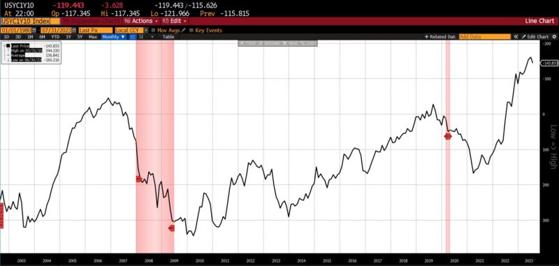 LEADING INDICATORS