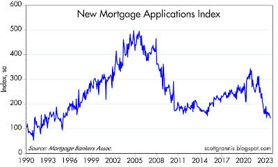 New mortgage applications