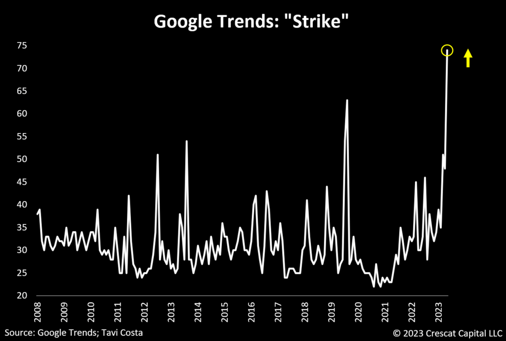 chart: Google Trends: 