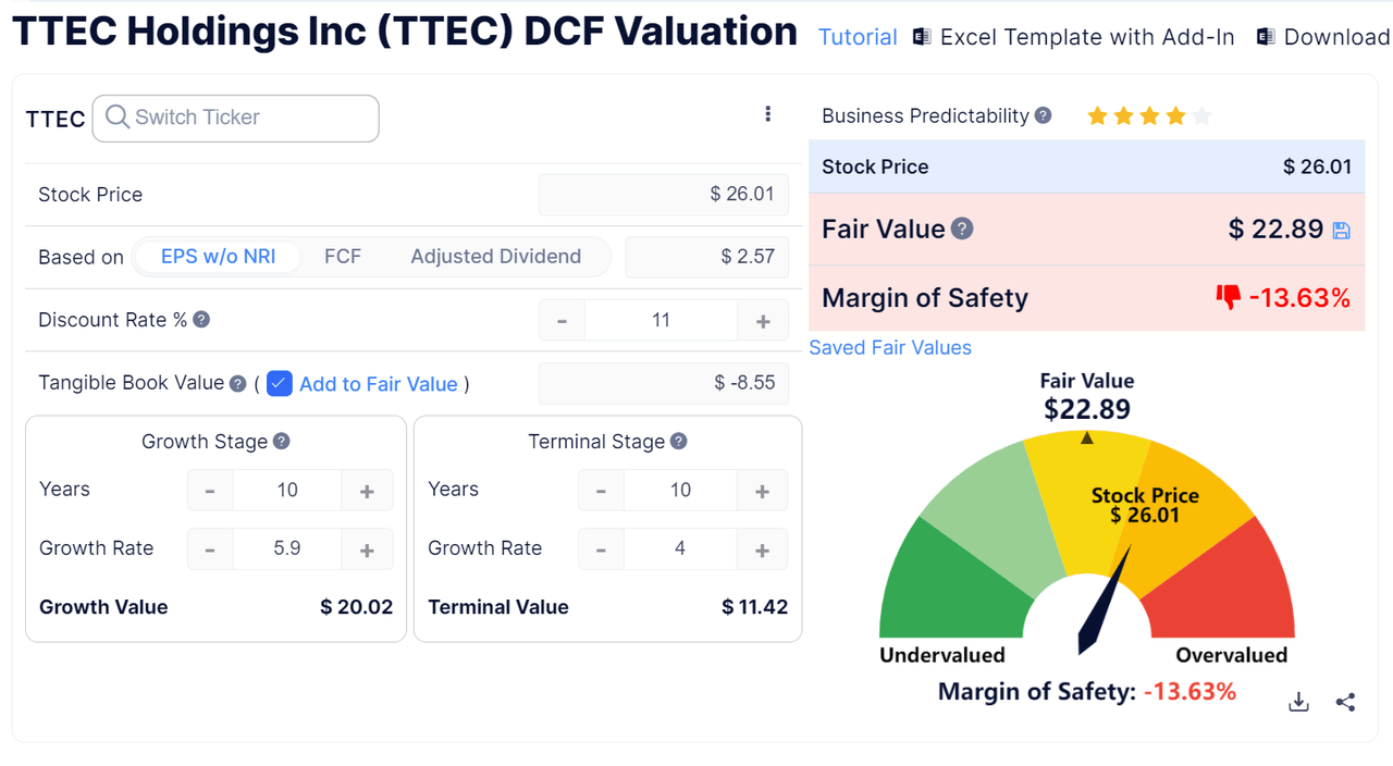 DCF - TTEC