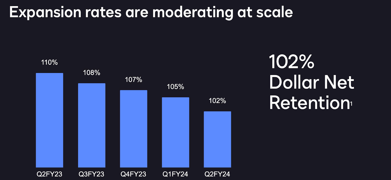 net dollar retention