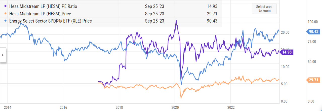 A peer comparison