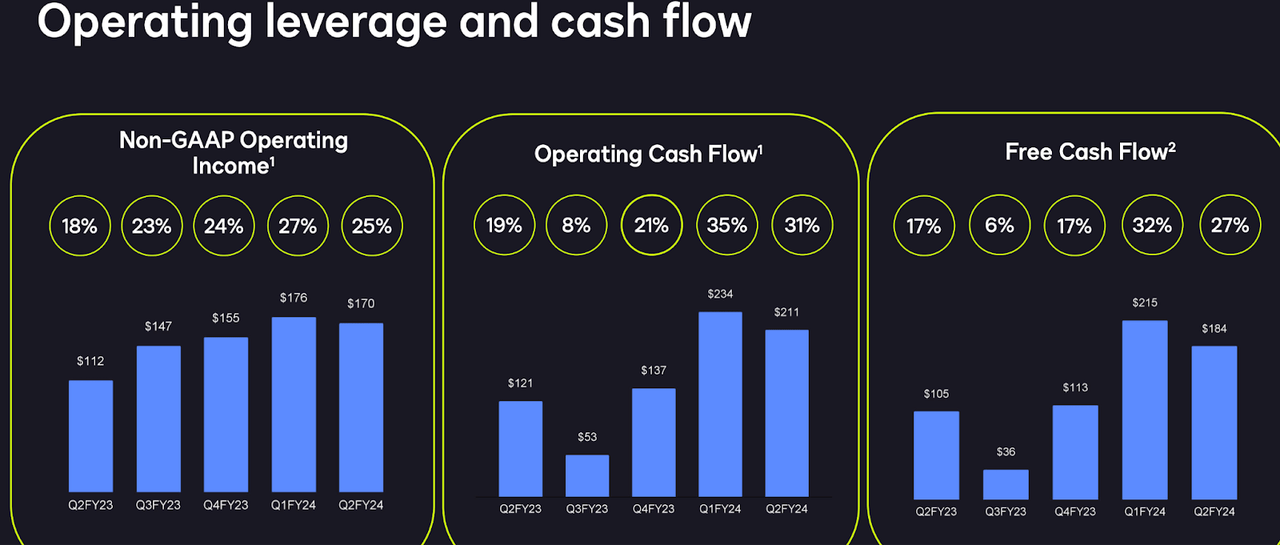 profitability