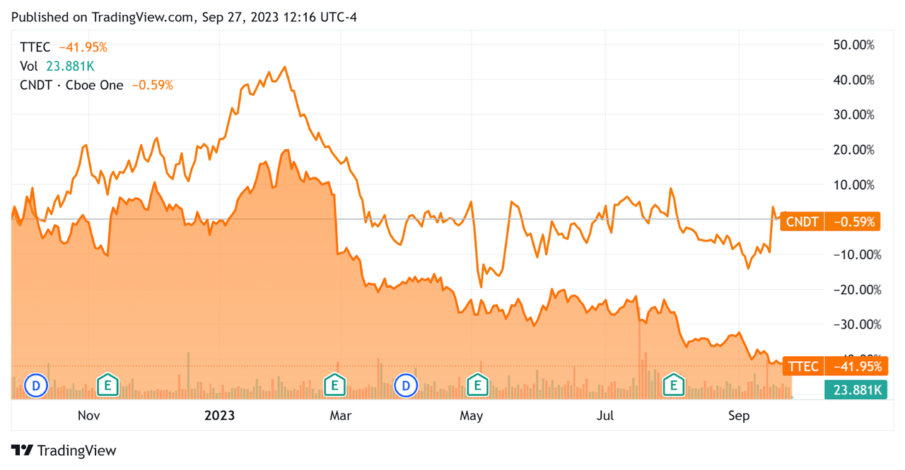 Stock Price History