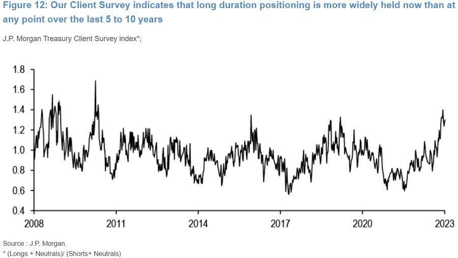 JPM Treasury Client Survey Index