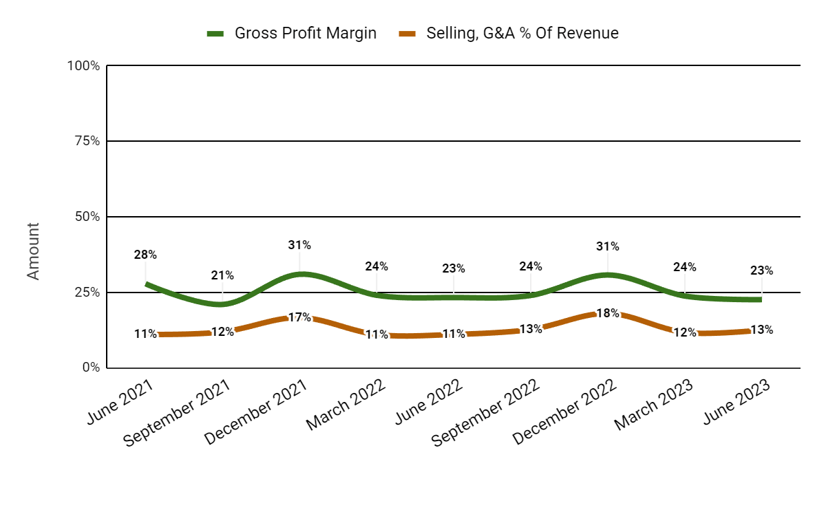 GPM and SGA