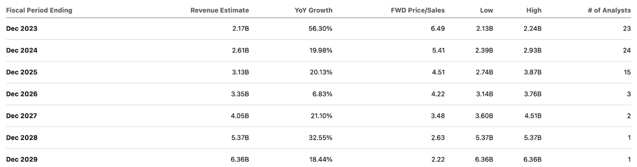 consensus estimates