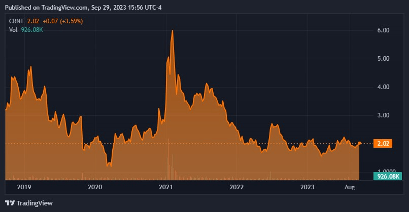 TradingView.