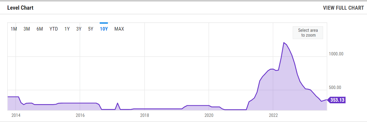 The potash price history